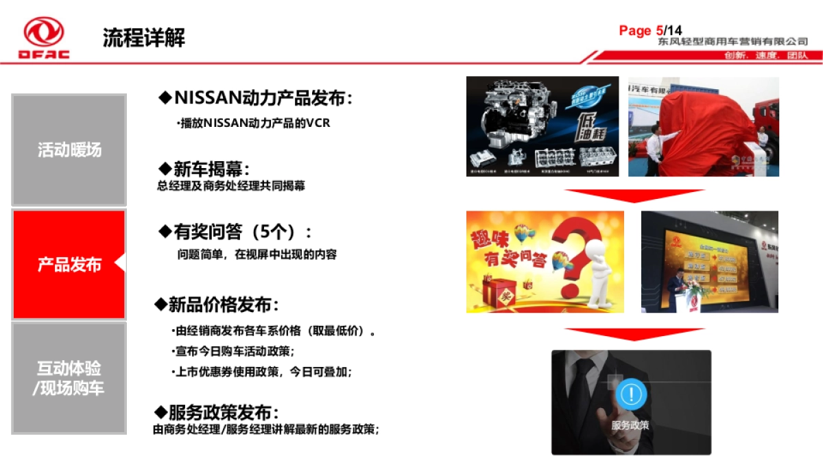 凯普特NISSAN动力区域上市发布会执行手册_第6页