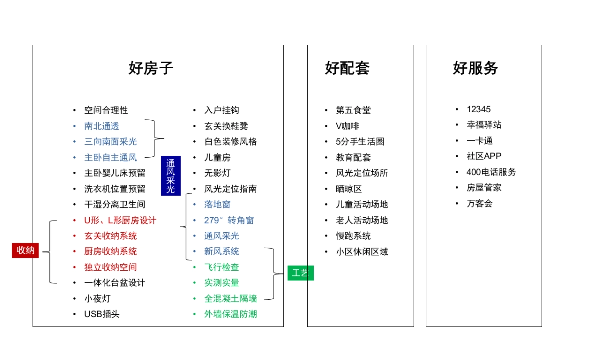 智讯互动西安万科三好品牌发布会执行案_第8页