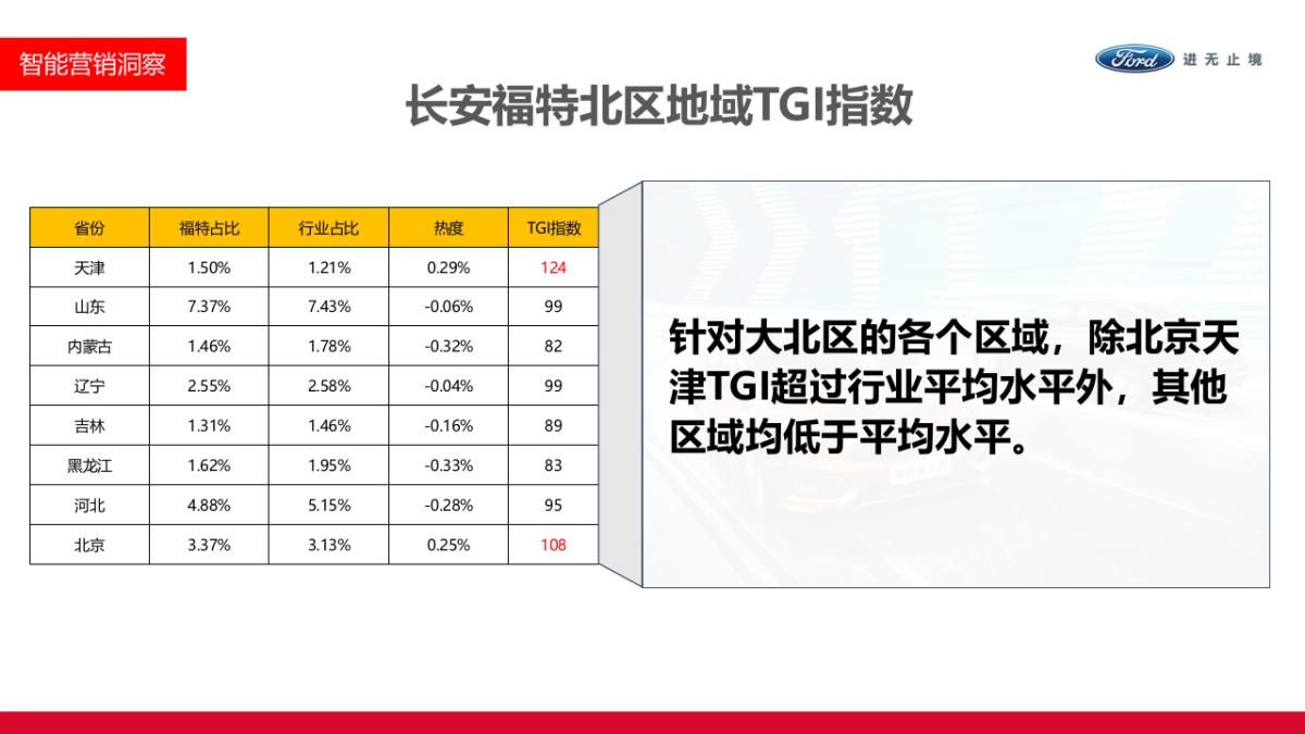 【新一代福特福克斯】新车上市执行方案by今日头条_第10页