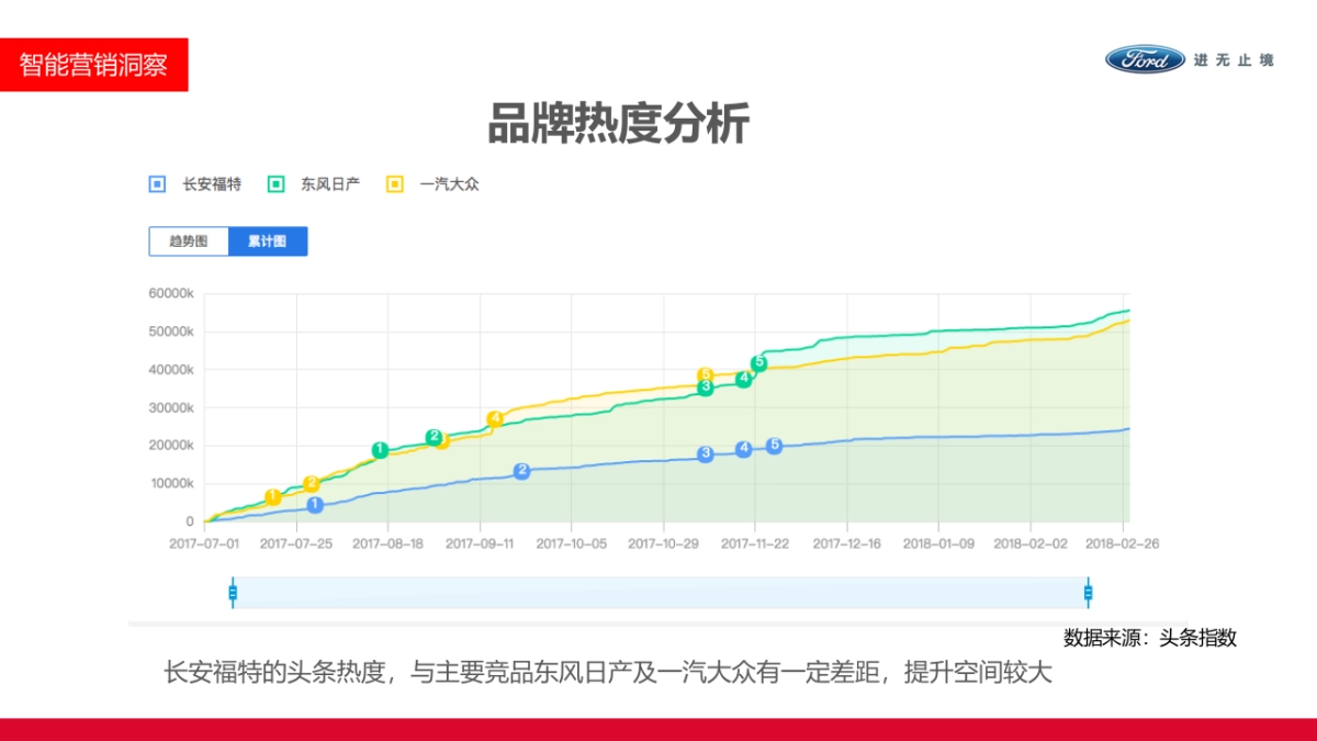 【新一代福特福克斯】新车上市执行方案by今日头条_第4页
