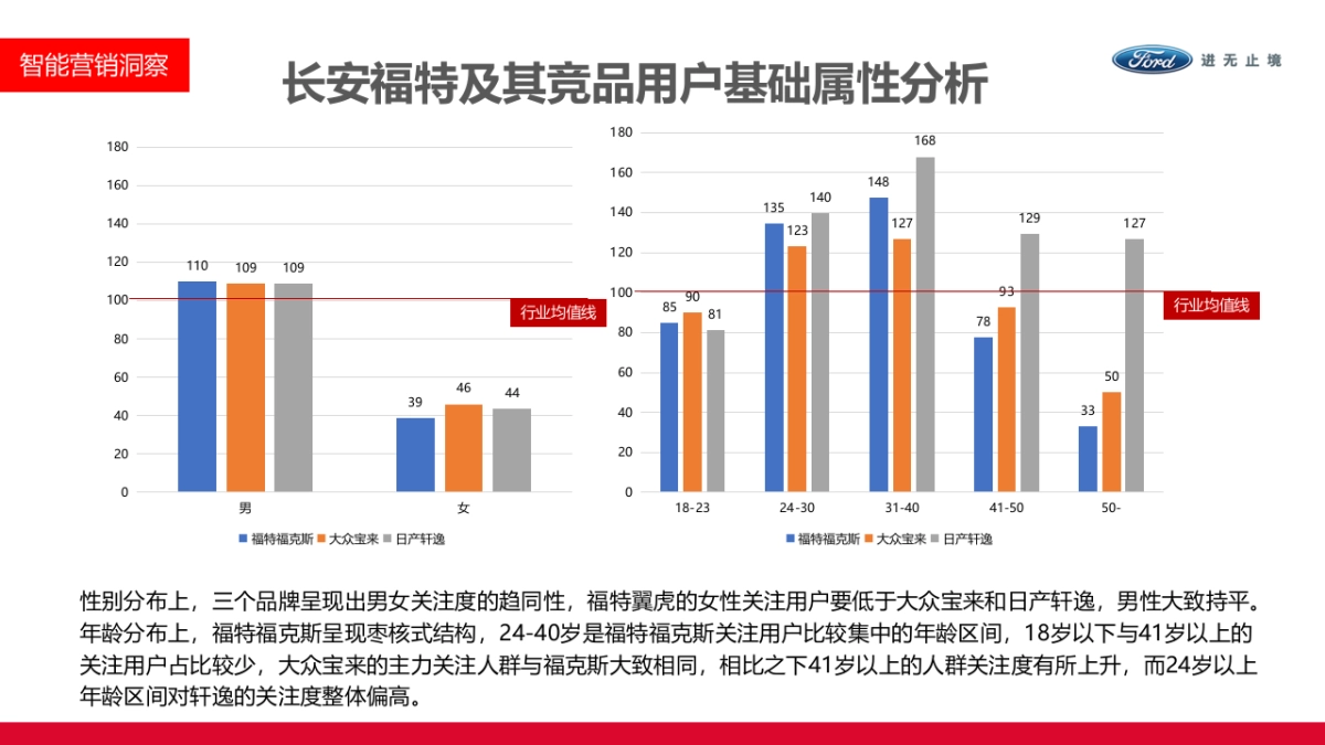 【新一代福特福克斯】新车上市执行方案by今日头条_第5页