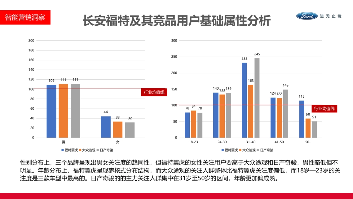 【新一代福特福克斯】新车上市执行方案by今日头条_第6页