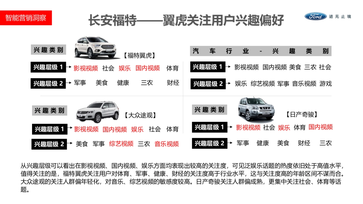 【新一代福特福克斯】新车上市执行方案by今日头条_第8页