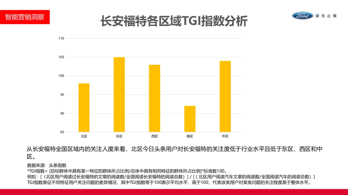 【新一代福特福克斯】新车上市执行方案by今日头条_第9页