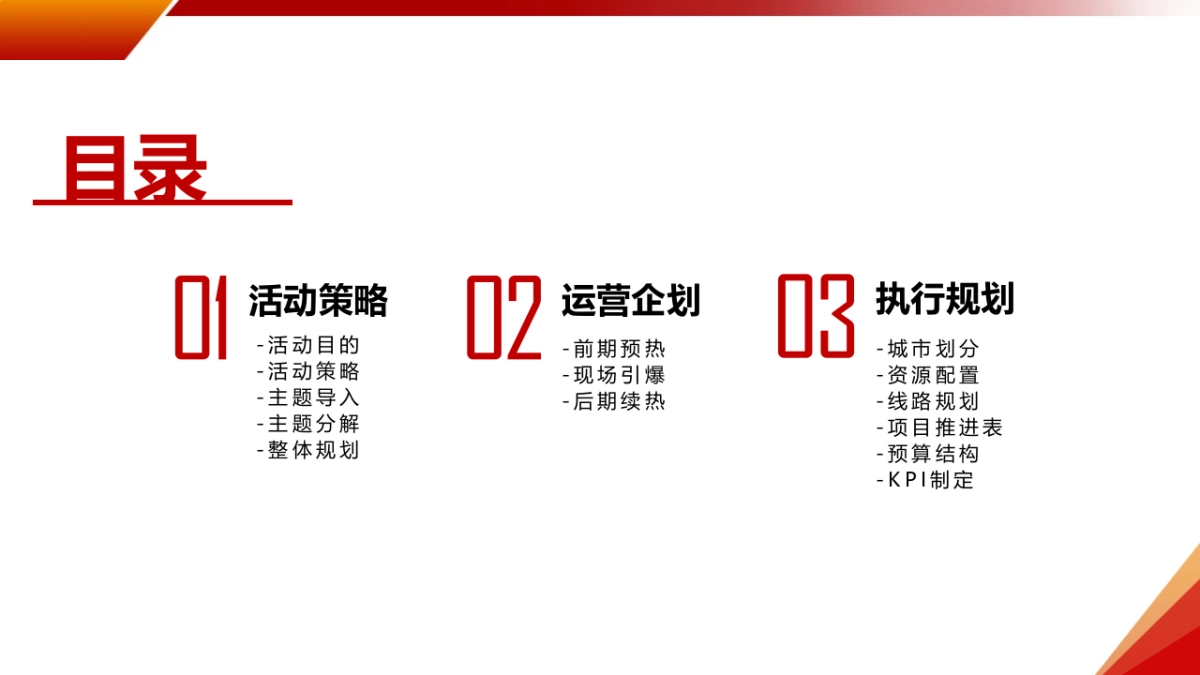 2016郑州日产50城拓展执行方案_第2页