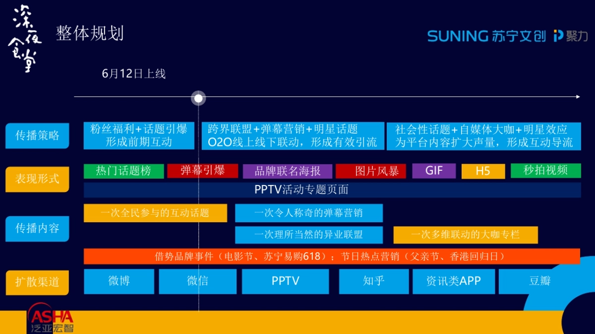 2017.6黄磊 《深夜食堂》开播引流传播执行方案_第9页