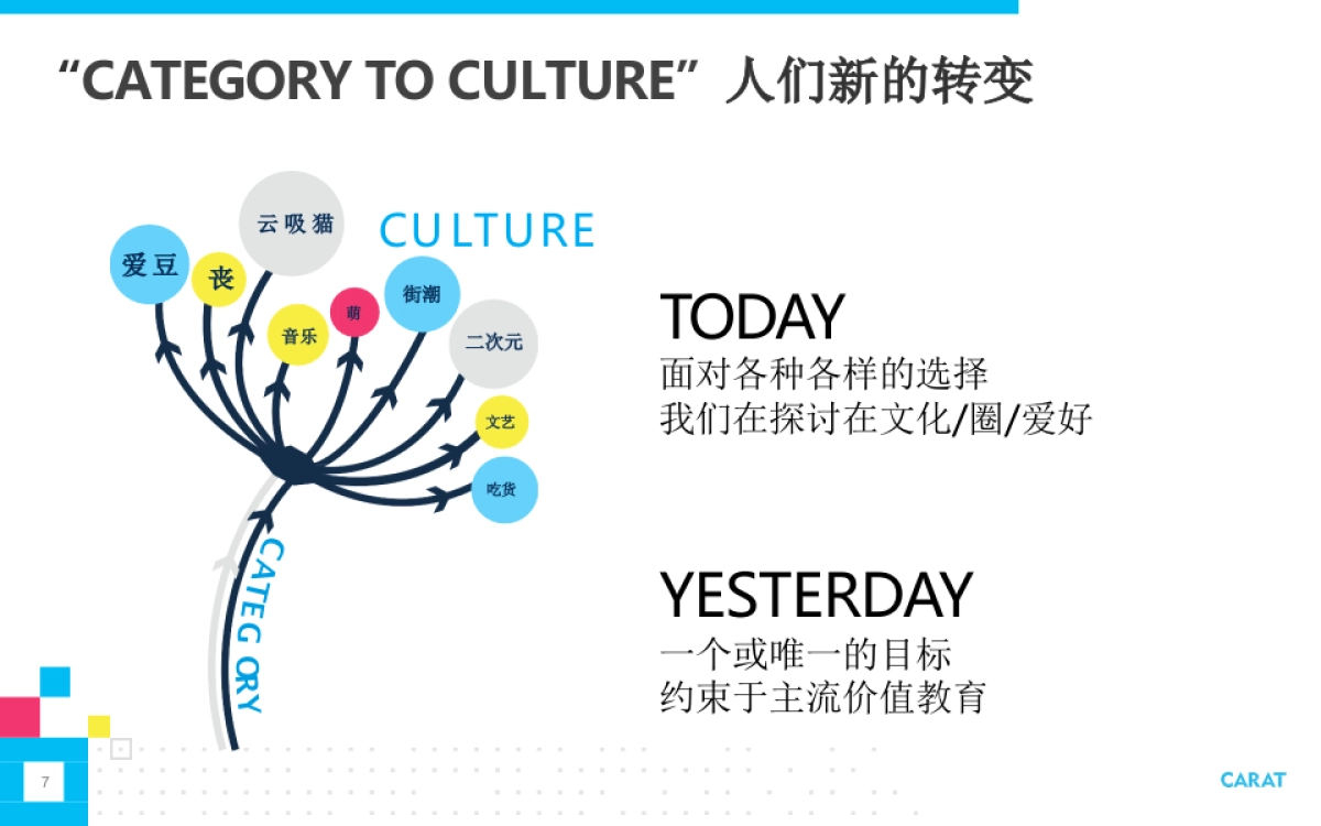 2018-2019年多力花生油媒介投放执行全案_第7页