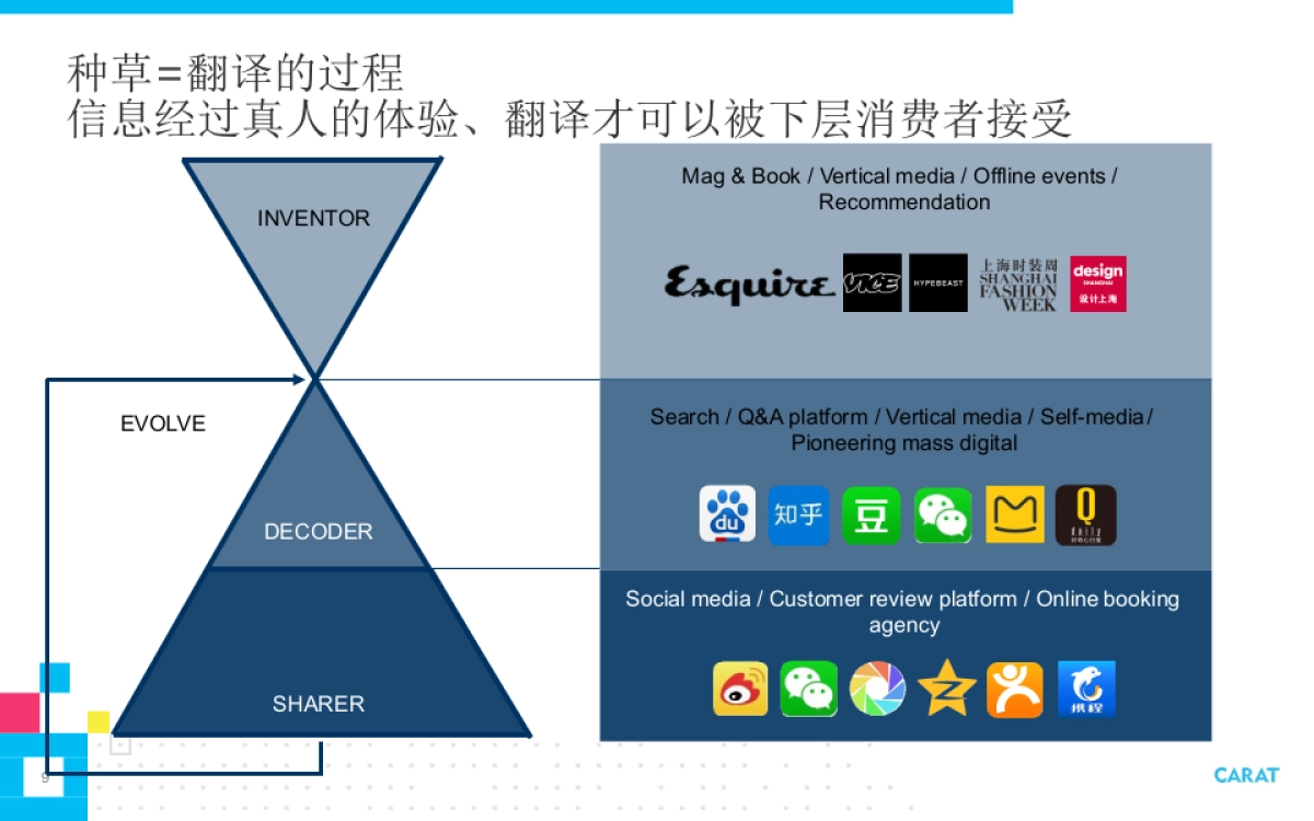 2018-2019年多力花生油媒介投放执行全案_第9页