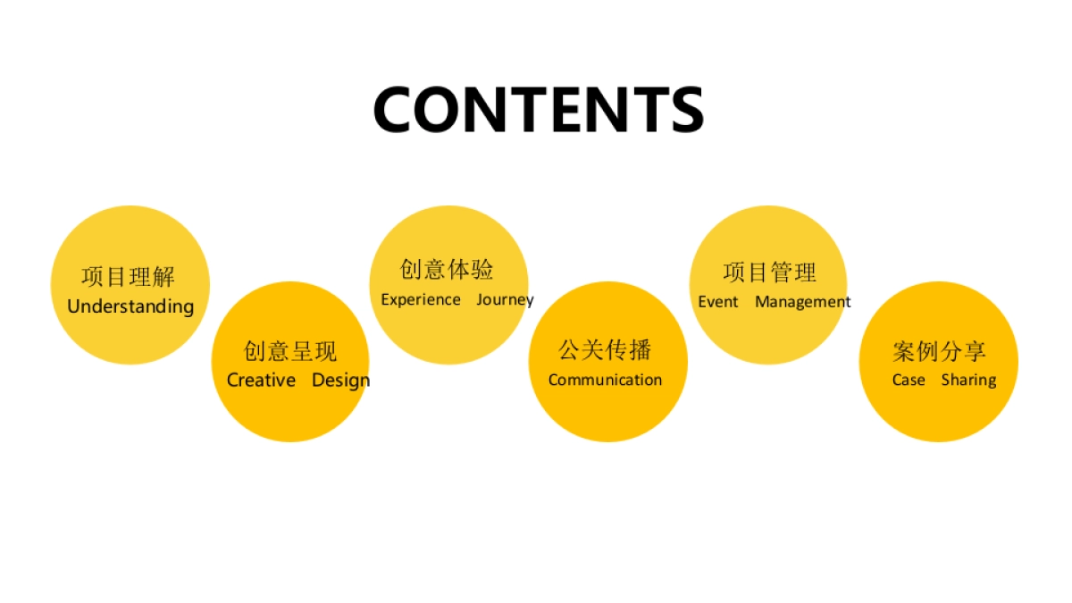 2018黄小厨 noob 市集传播&执行策划方案_第2页