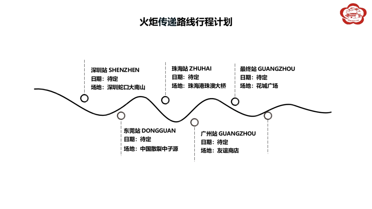 2020汾酒文化大巡展整合营销活动执行方案_第6页