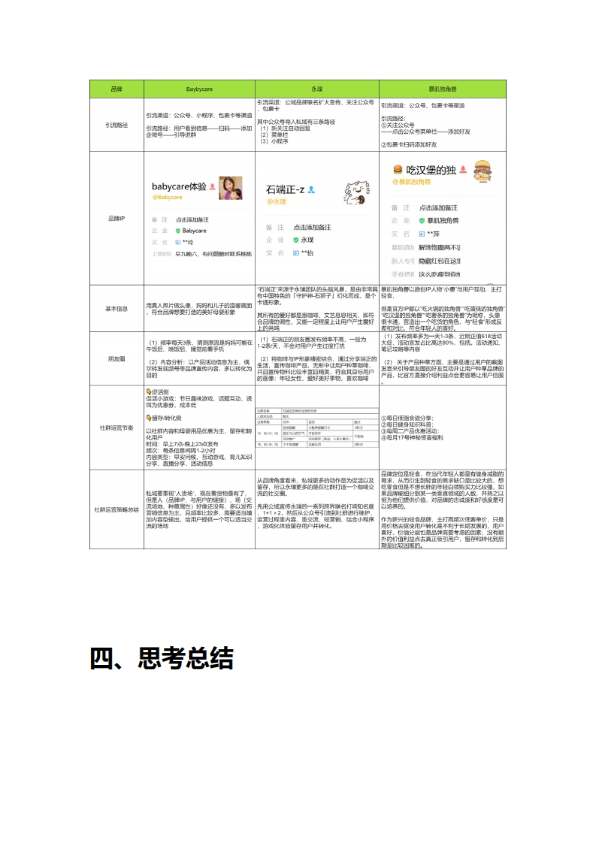 代餐保健=2022Babycare永璞暴肌独角兽私域运营引流策略复盘对比方案_第4页