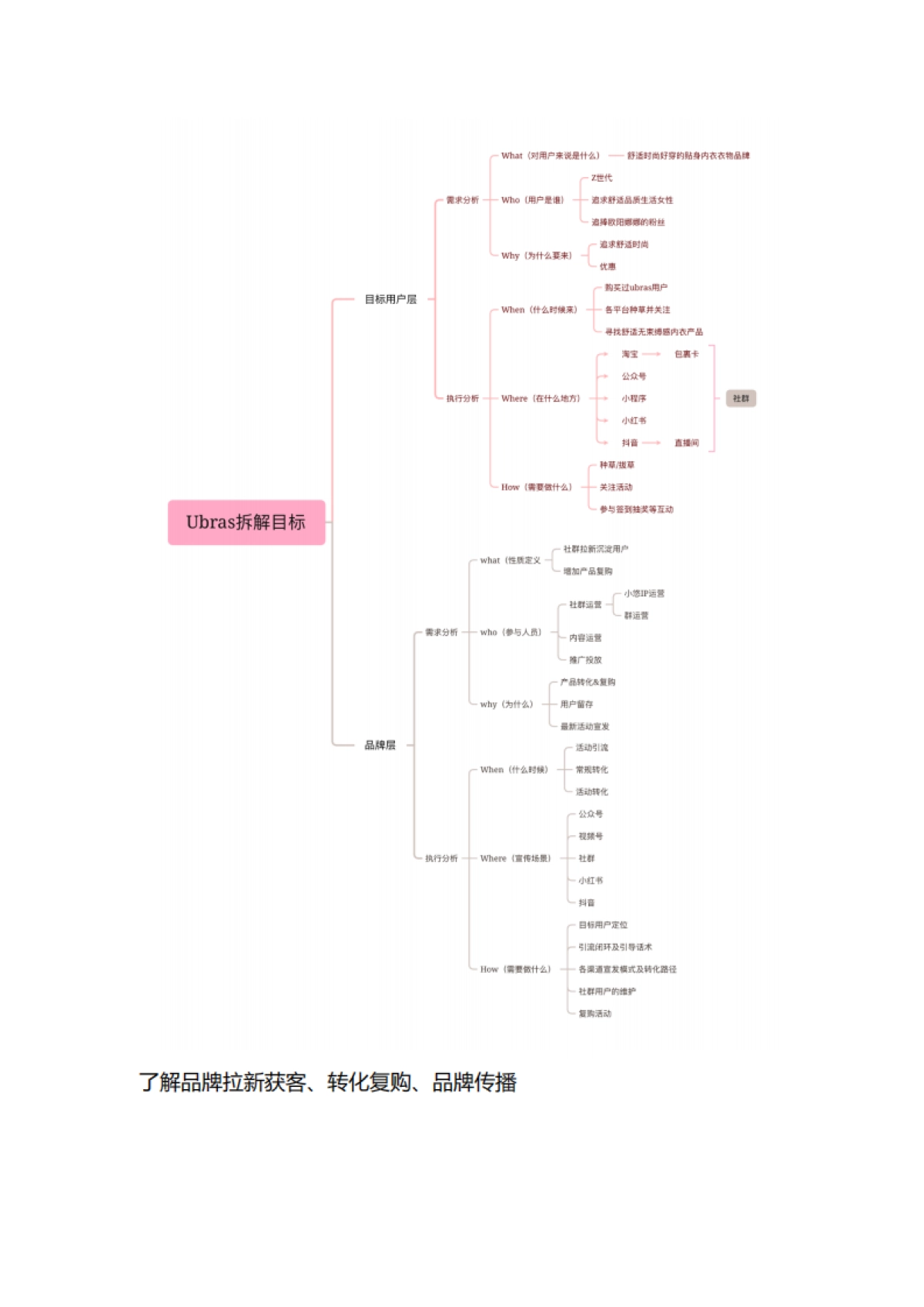服鞋箱包=服鞋箱包=2022Ubras私域引流涨粉案例复盘2_第2页