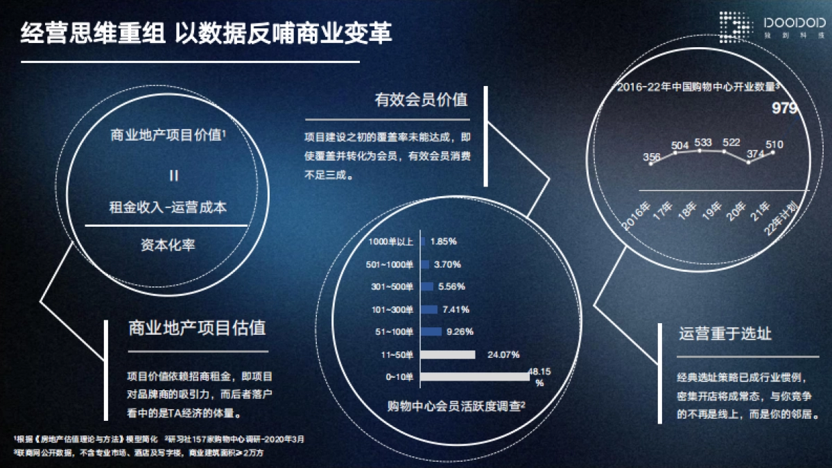 购物中心私域流量运营培训_第4页