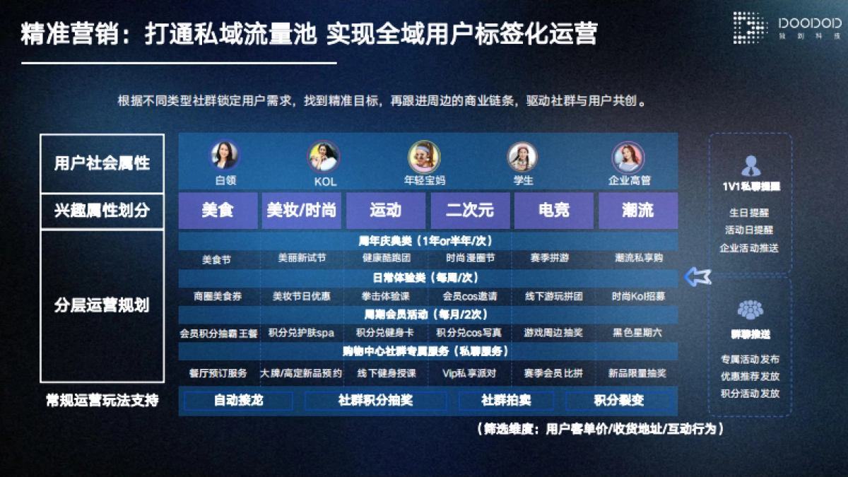 购物中心私域流量运营培训_第7页