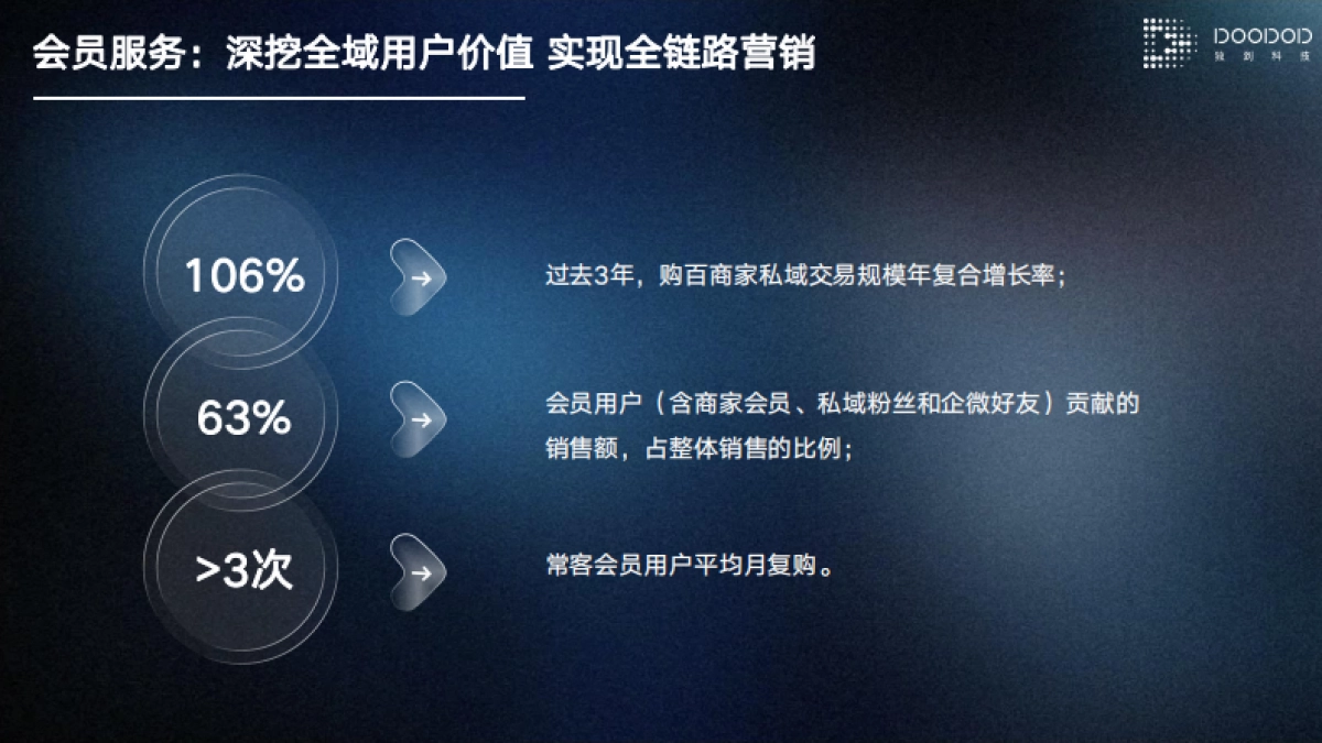 购物中心私域流量运营培训_第8页