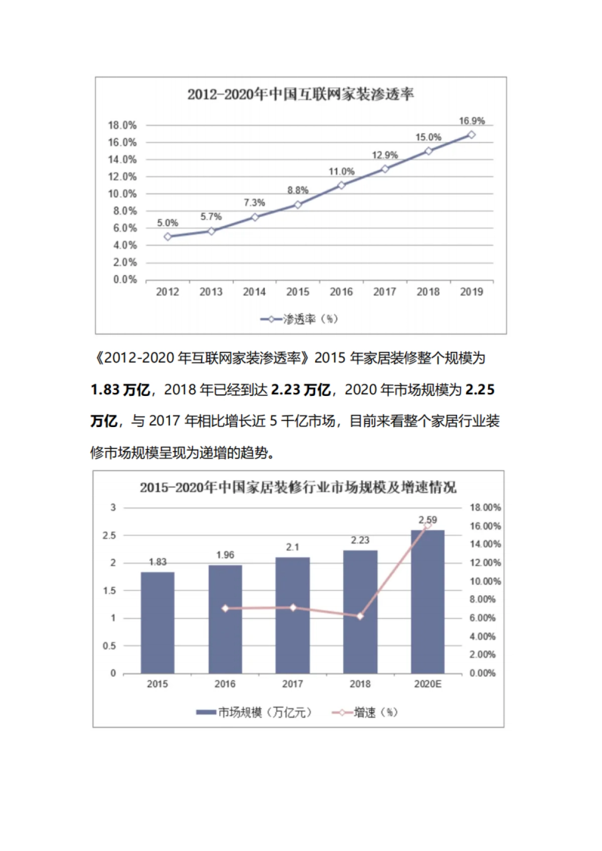 家装家居=2022索菲亚家居 私域案例拆解复盘方案_第3页