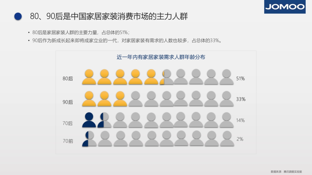 家装家居=九牧2019年私域运营建议及规划_第10页