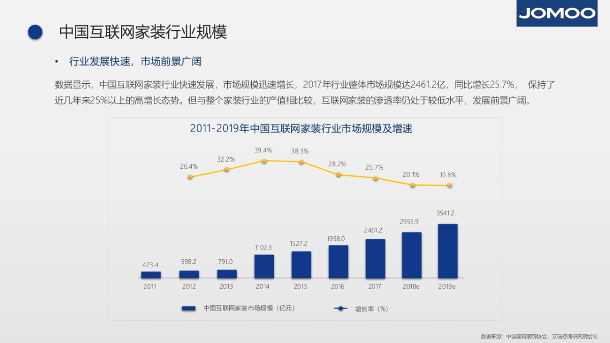 家装家居=九牧2019年私域运营建议及规划_第6页