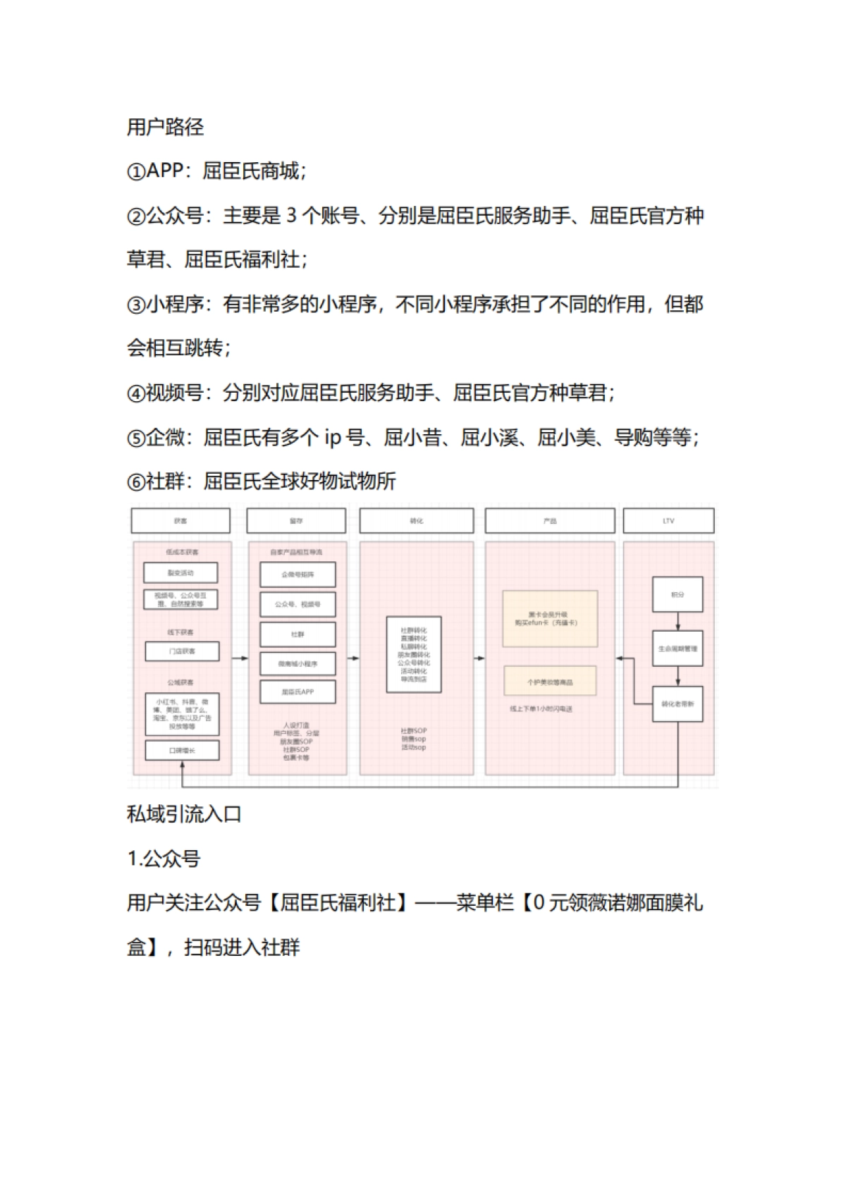 美妆洗护=2022屈臣氏私域引流运营案例复盘_第3页