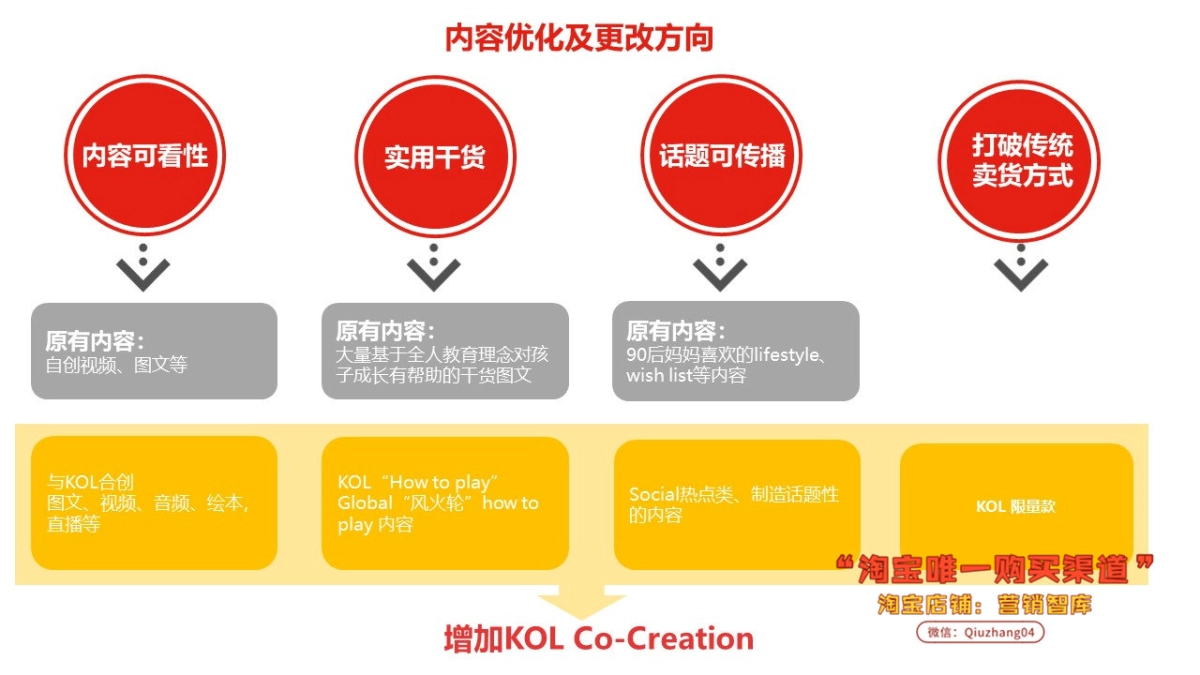 【麦肯MRM】美泰玩具内容营销方案-105P_第10页