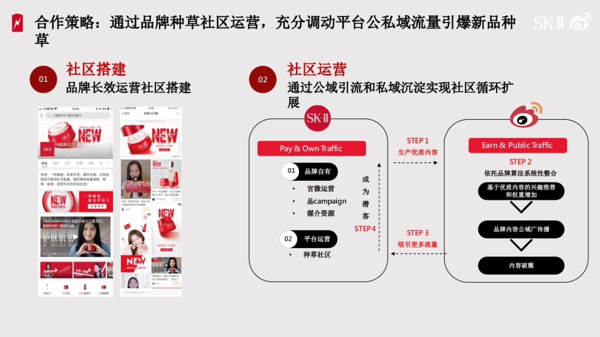 2020SK-II skinpower种草社区营销结案_第3页