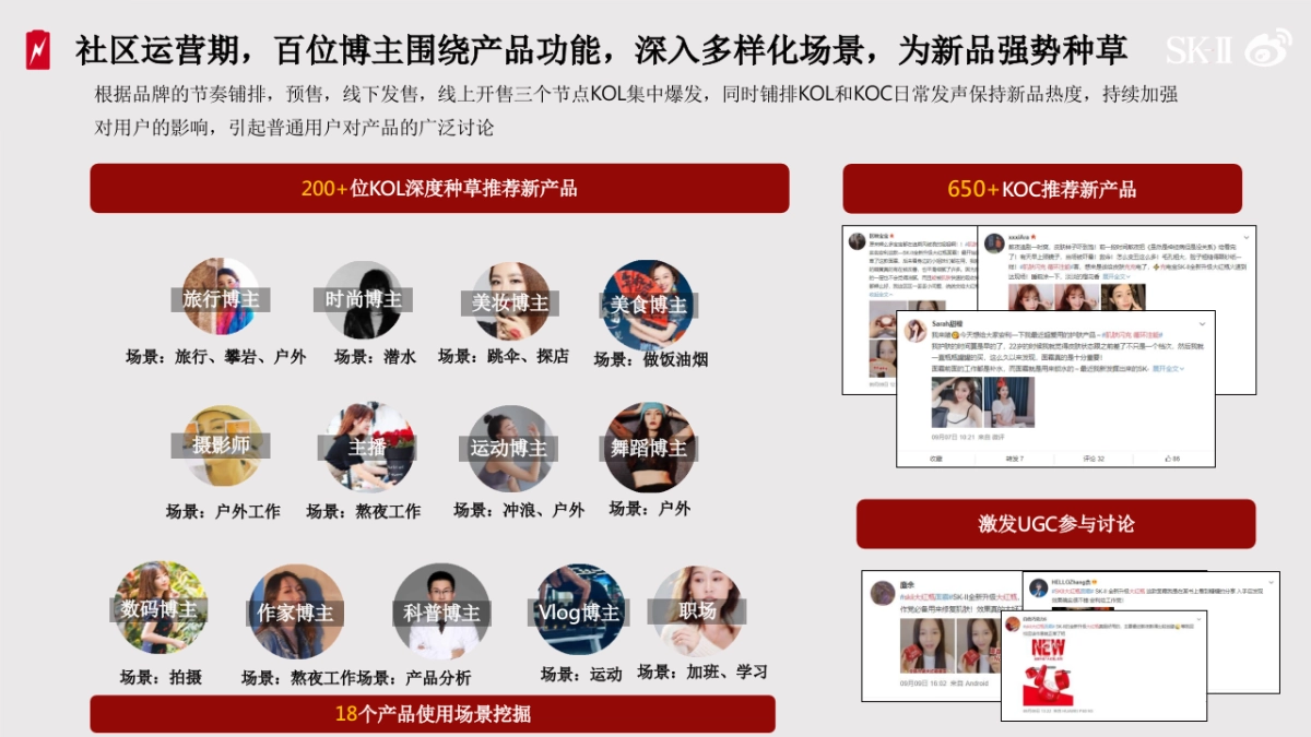 2020SK-II skinpower种草社区营销结案_第9页