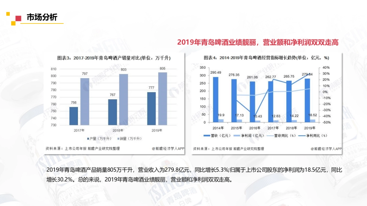 2020啤酒品牌天猫旗舰店内容营销方案_第8页