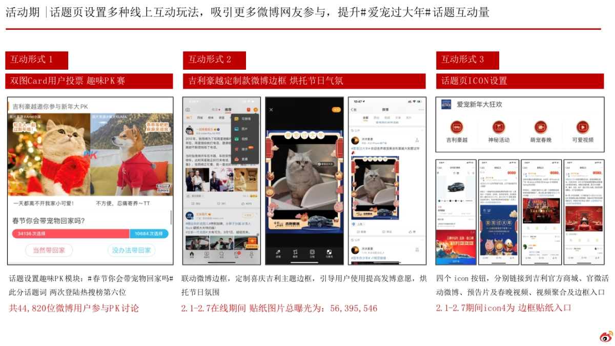 2021吉利豪越16爱宠过大年16春节内容营销结案_第10页
