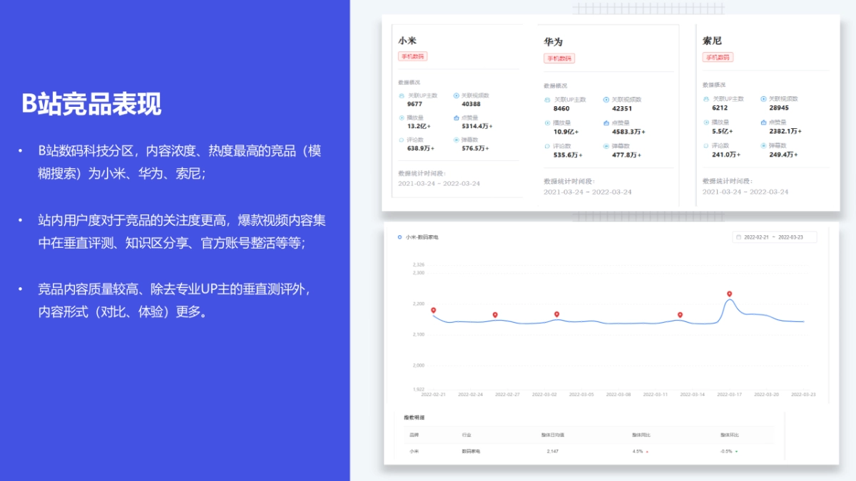 2022创维电视春季新品内容营销方案_第10页