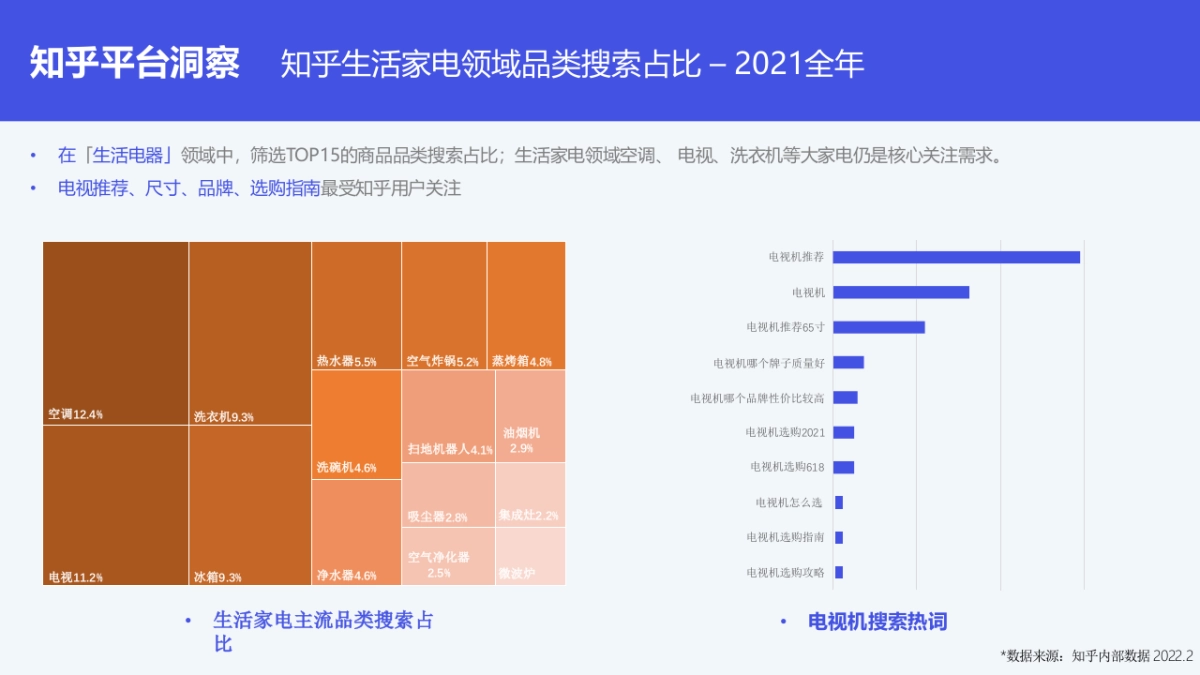 2022创维电视春季新品内容营销方案_第5页
