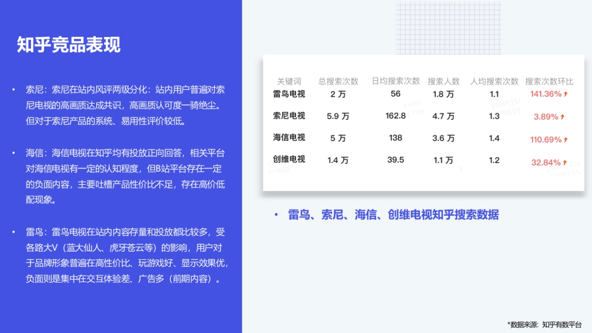 2022创维电视春季新品内容营销方案_第6页