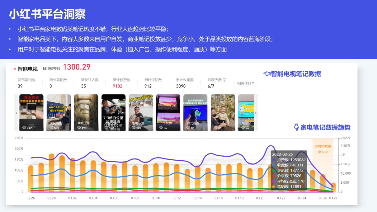2022创维电视春季新品内容营销方案_第7页