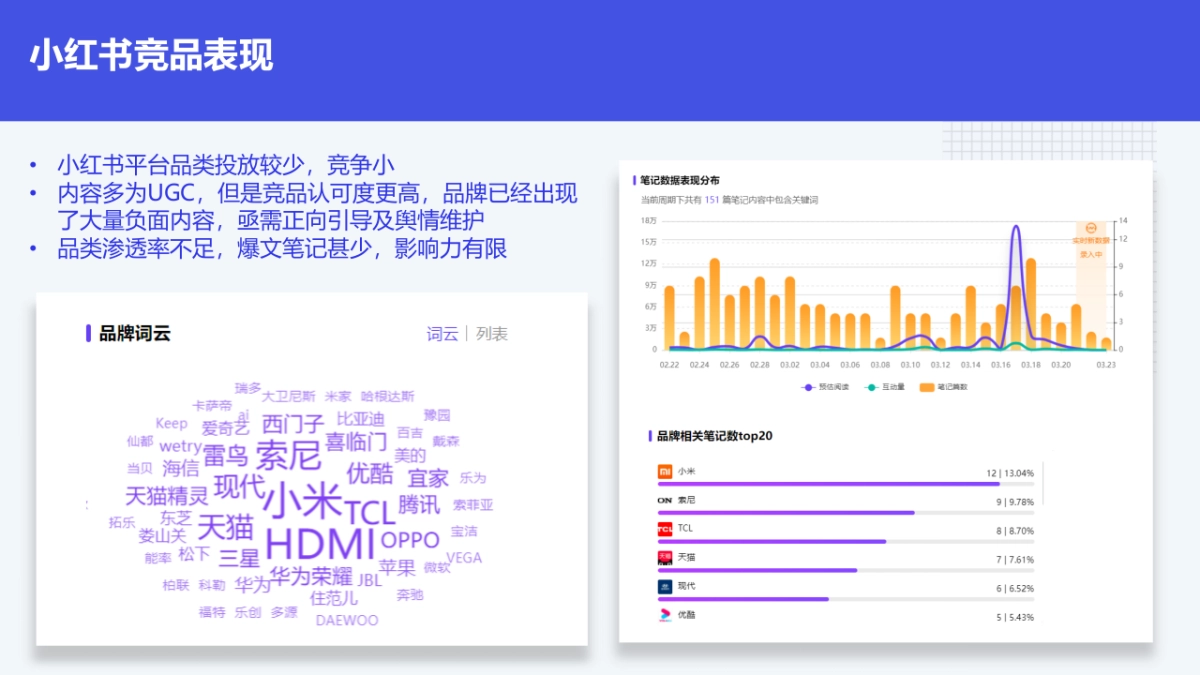 2022创维电视春季新品内容营销方案_第8页