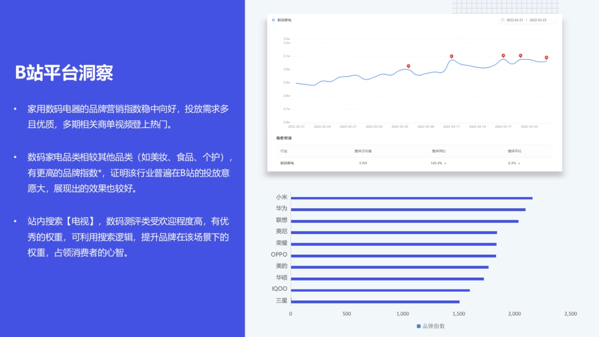 2022创维电视春季新品内容营销方案_第9页