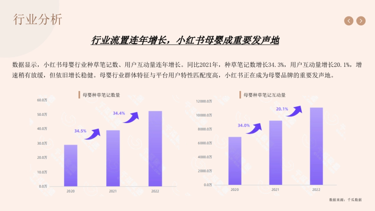 MamaAndkids小红书种草方案_第4页