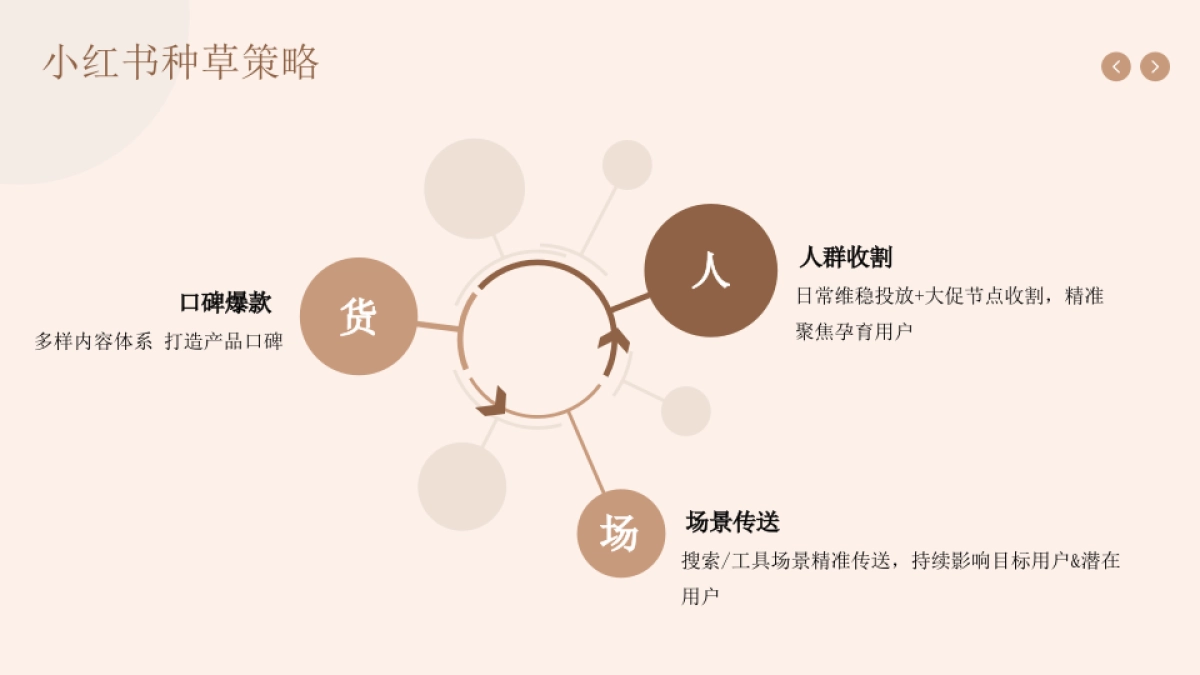 MamaAndkids小红书种草方案_第9页