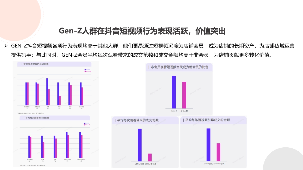 抖音短视频内容策划_第7页