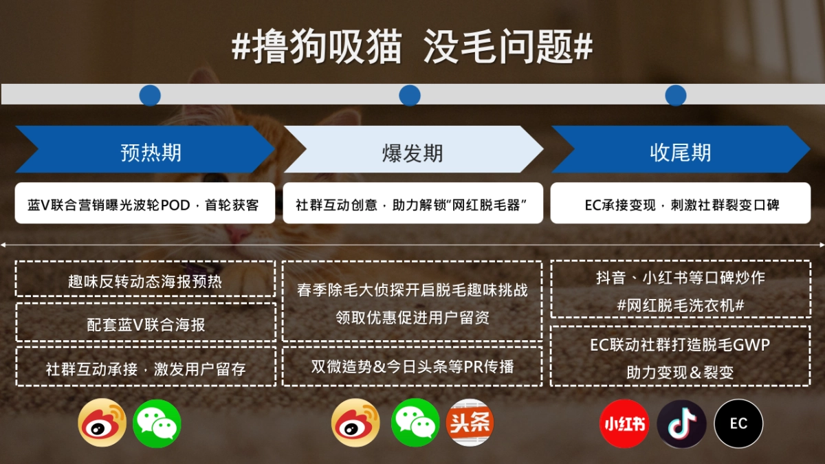 海尔洗衣机社群运营内容规划_第6页