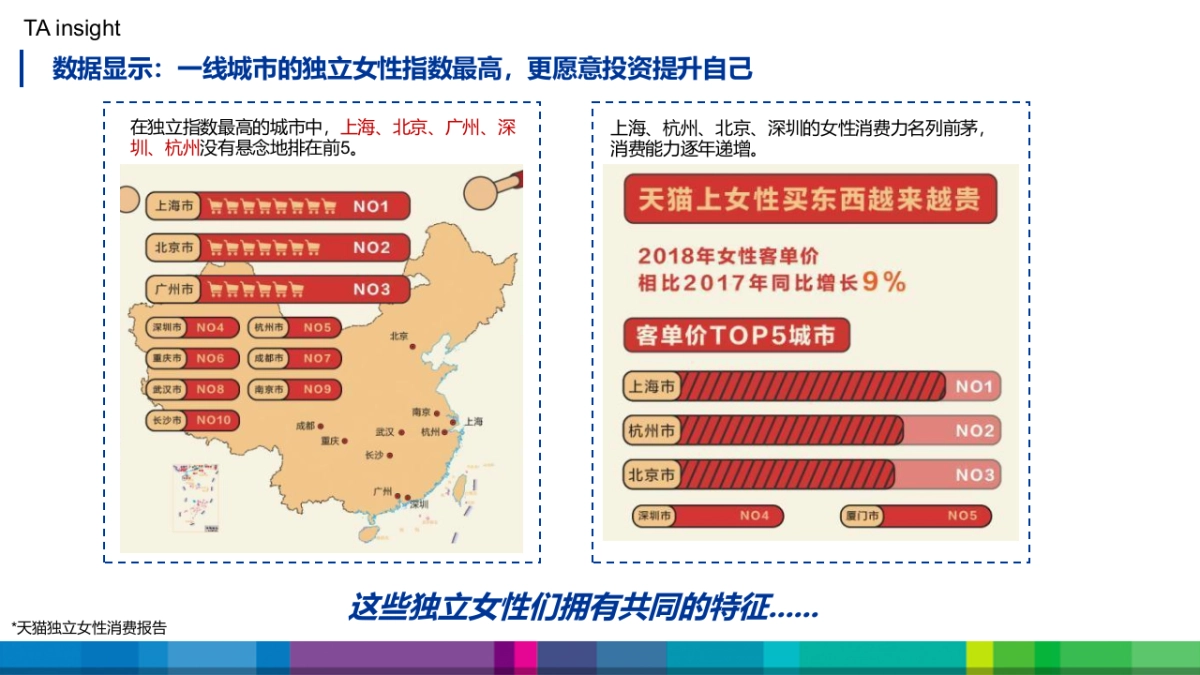 某隐形眼镜品牌微信渠道内容传播规划_第3页