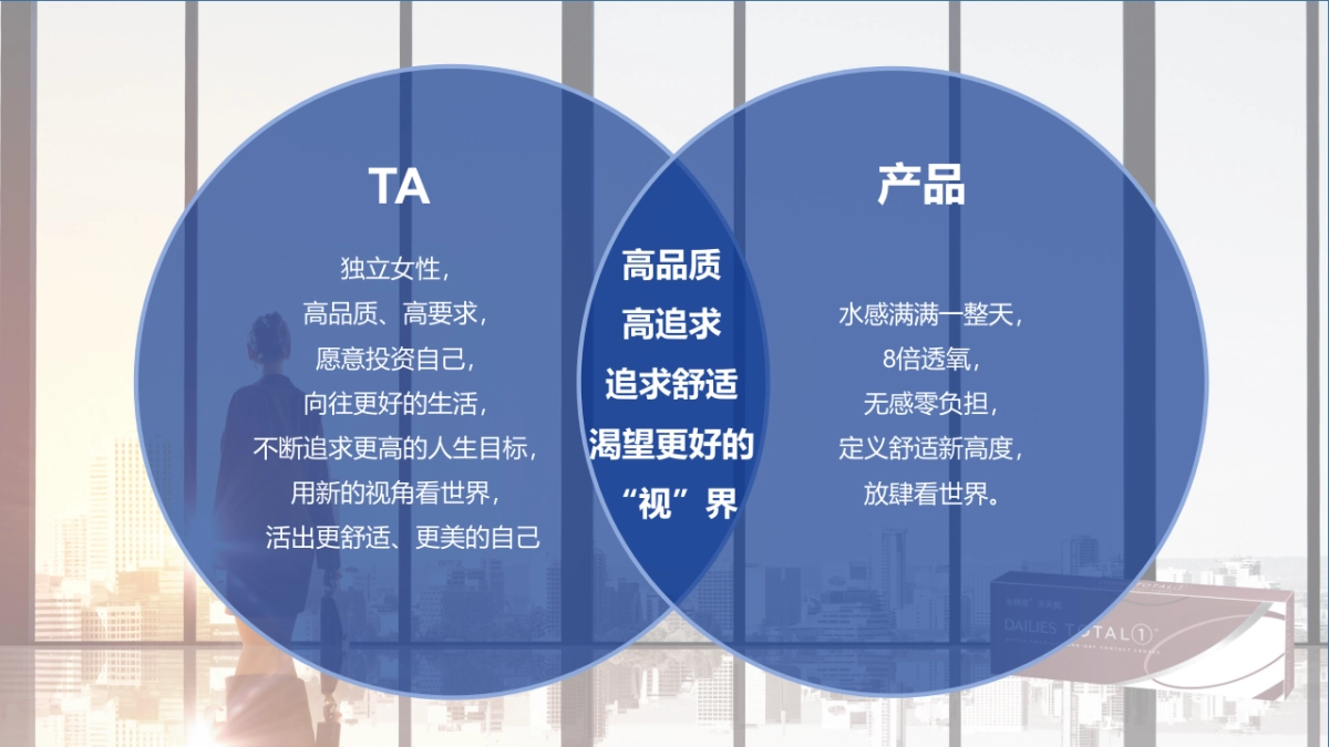 某隐形眼镜品牌微信渠道内容传播规划_第7页