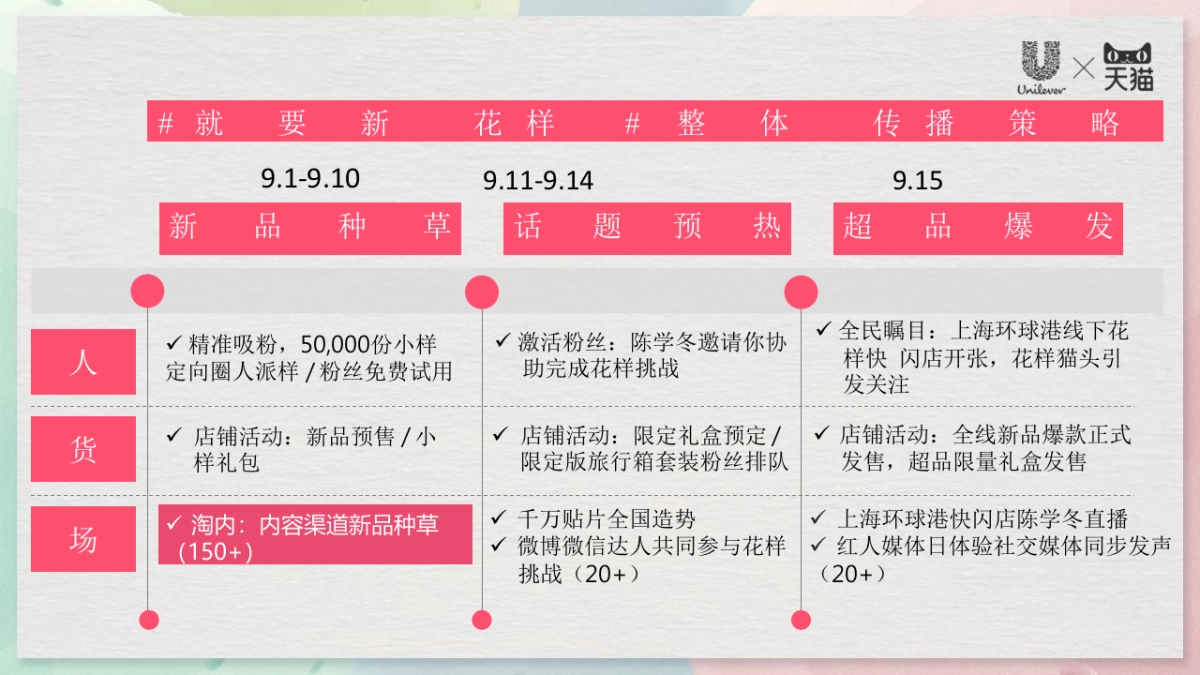 天猫超级品牌日种草方案_第2页