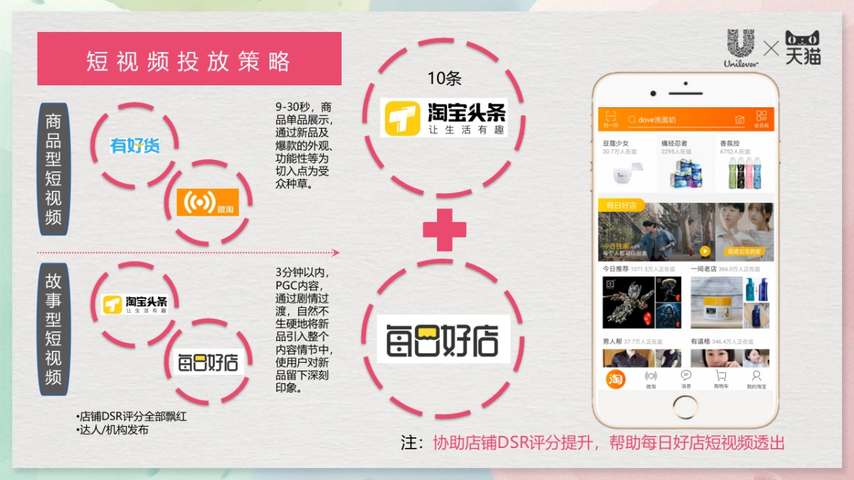 天猫超级品牌日种草方案_第7页