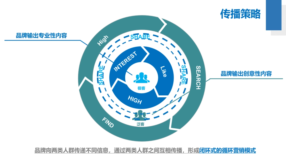 微鲸微投上市推广 数字整合创意内容规划方案_第10页