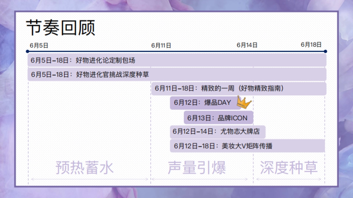 2019年欧诗漫好物进化论618社交种草结案_第4页