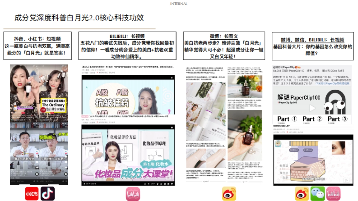 2020白月光 RN white 社交种草方案 _第6页