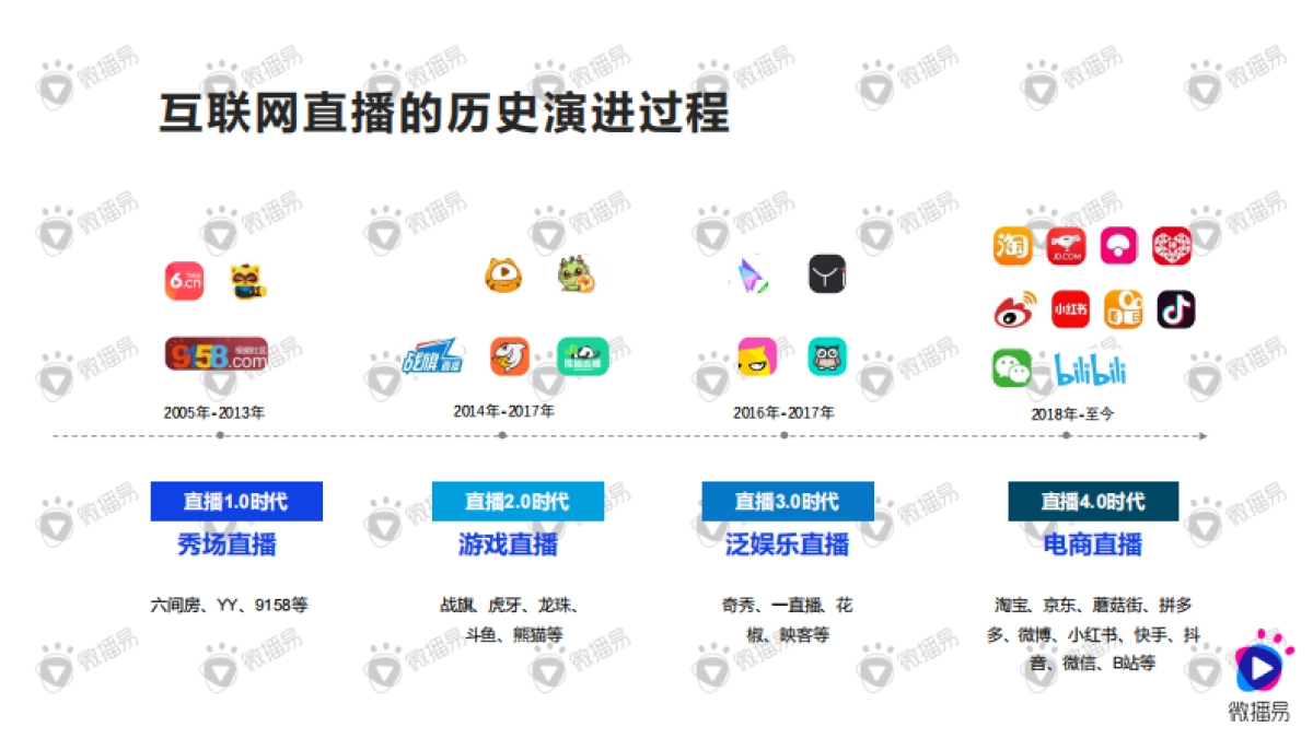 2020种草与带货的营销逻辑——微播易_第3页