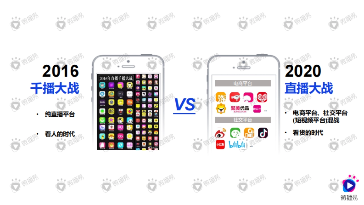 2020种草与带货的营销逻辑——微播易_第4页