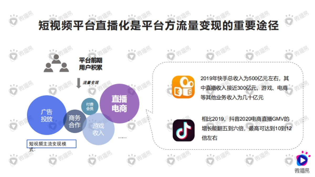 2020种草与带货的营销逻辑——微播易_第5页