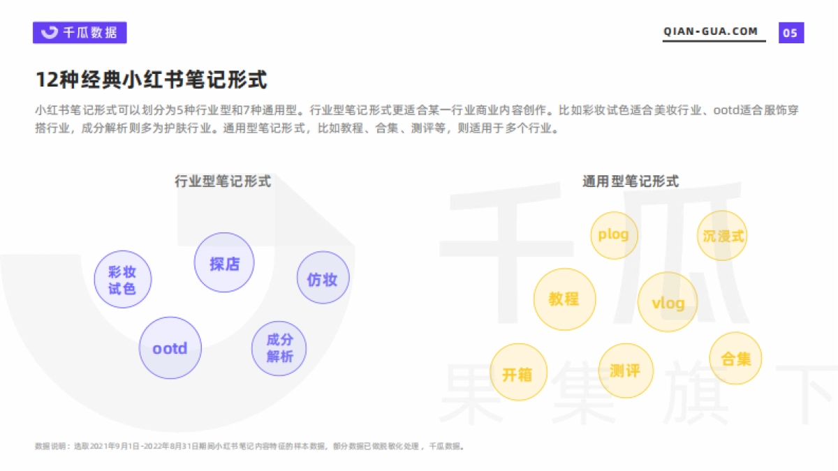 2022年小红书笔记内容特征分析报告-千瓜数据_第5页