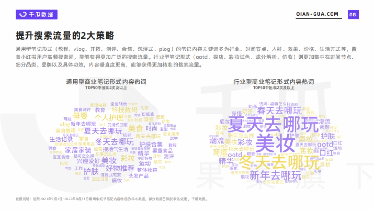 2022年小红书笔记内容特征分析报告-千瓜数据_第8页